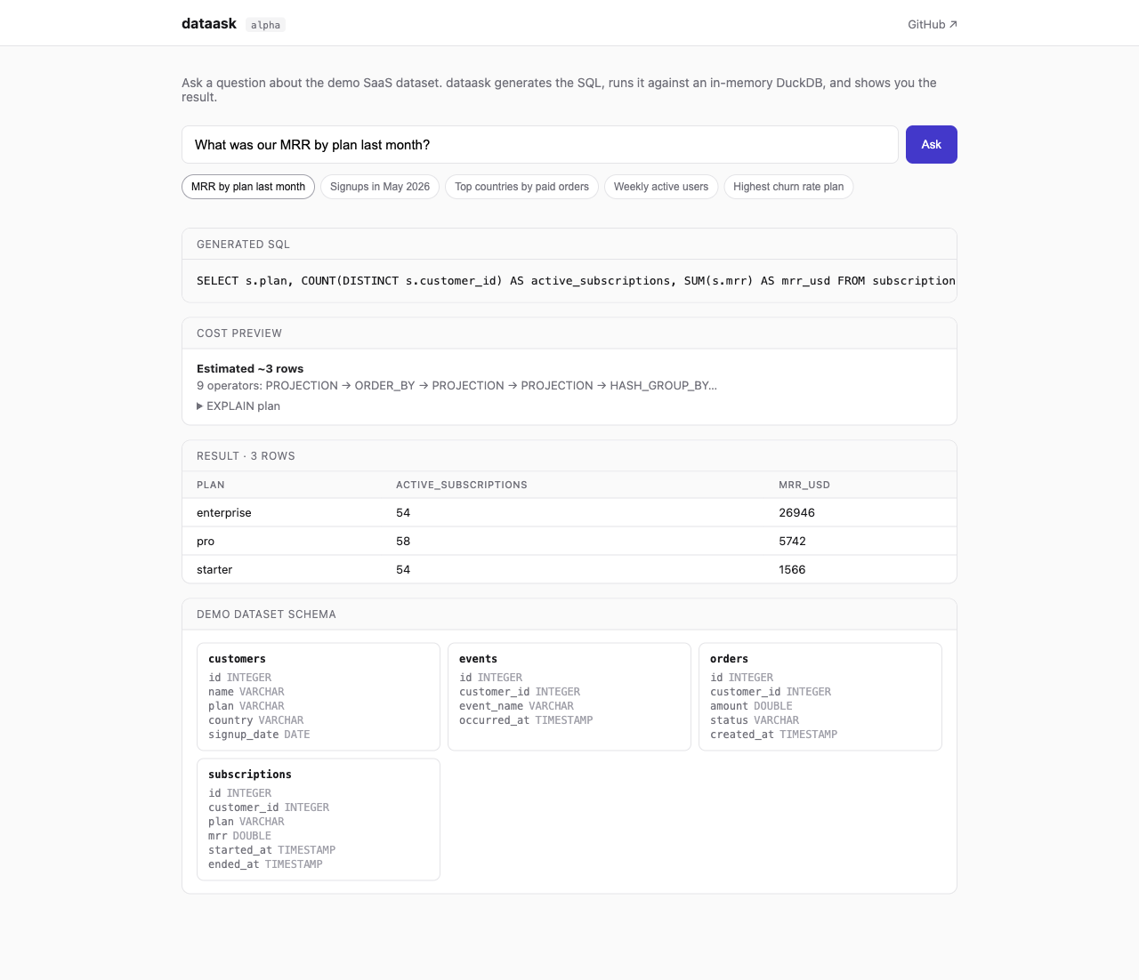 dataask — MRR by plan question answered with generated SQL, EXPLAIN cost preview, and result table