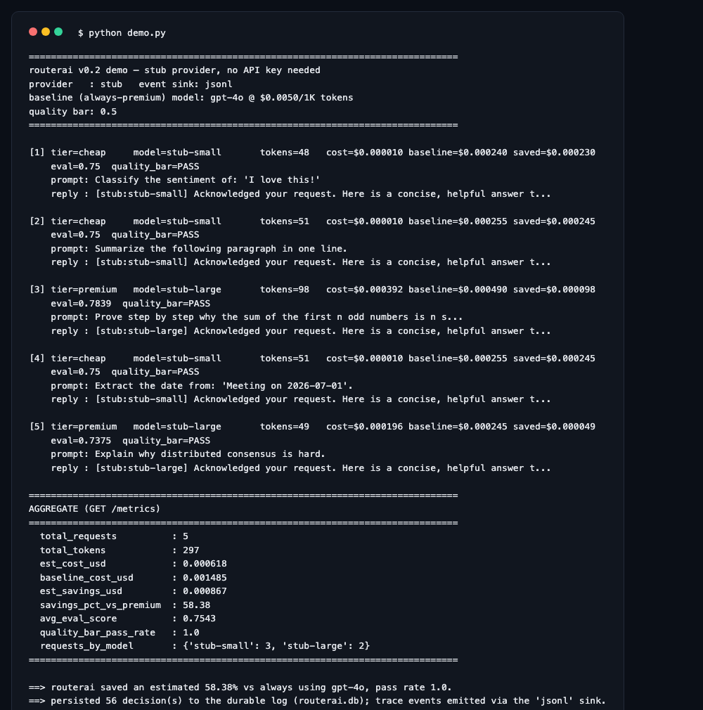 routerai — request routing decisions across models with cost and savings metrics